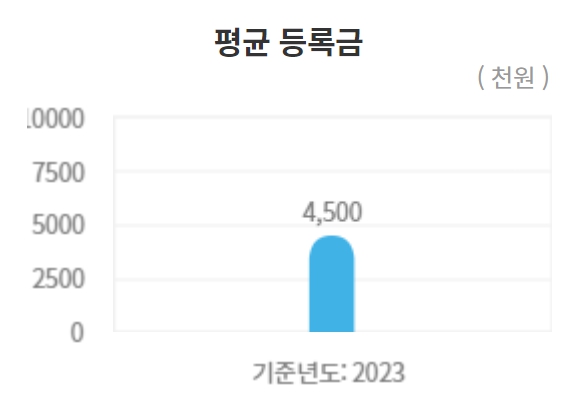 경북대 수시/정시/논술등급 확인하기 [2024학년도 결과]