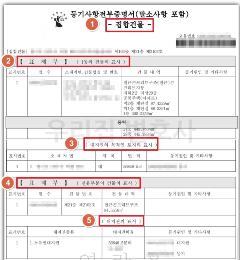 등기부등본 구성과 각 형식