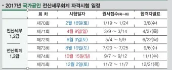 전산회계 2급 개념정리 분개연습 실습문제 자격취득_20