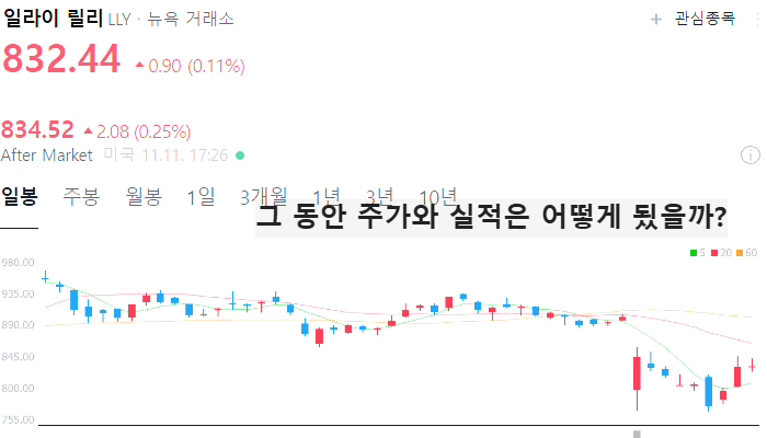 미국 바이오 관련주 대장주 테마주 TOP5