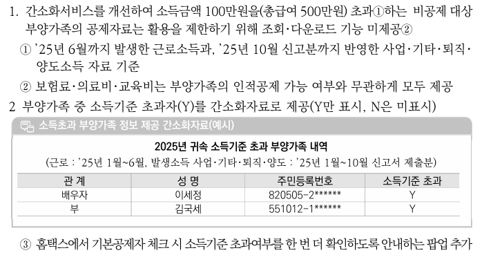 간소화서비스 소득자료