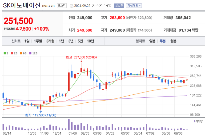 폐배터리 관련주 대장주