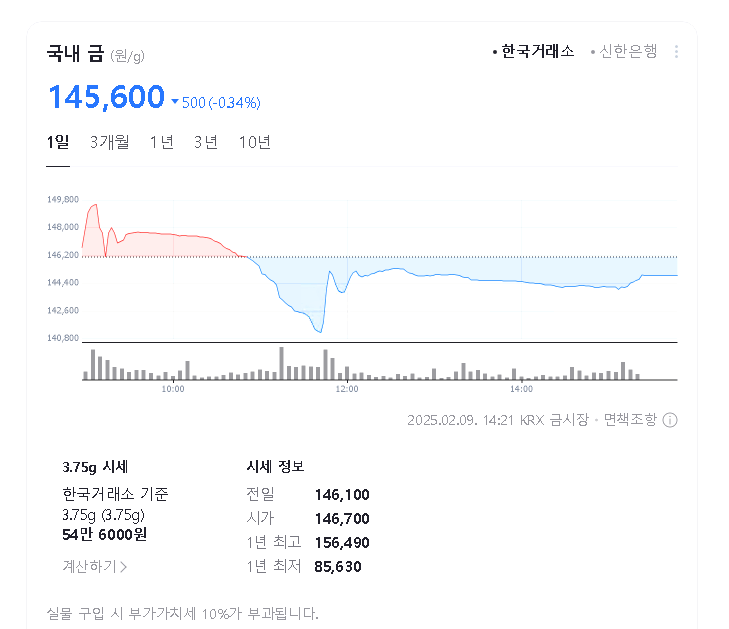 금시세