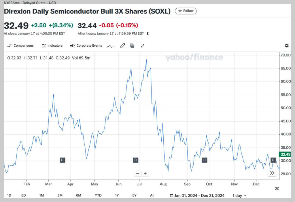 2024년도 SOXL ETF 주갖