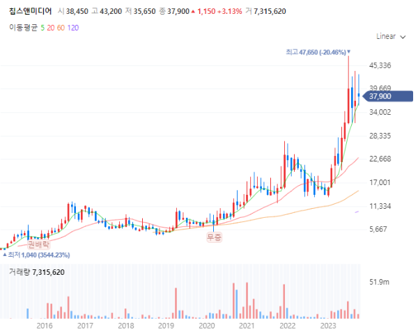 메타버스관련주대장주수혜주TOP5_칩스앤미디어