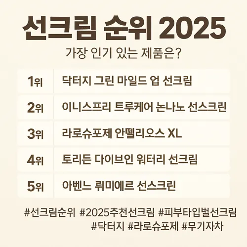 2025 선크림 인기 순위 TOP5