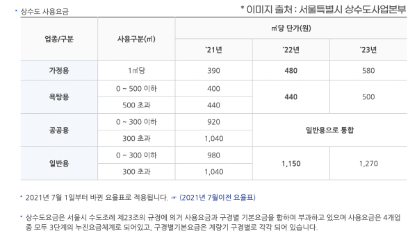 상수도 하수도