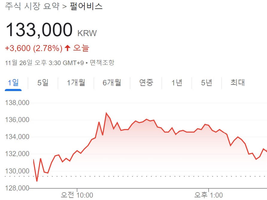 펄어비스-주가