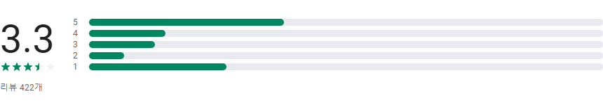 대구 지하철(1호선, 2호선, 3호선) 노선도와 지하철 시간표 확인하기