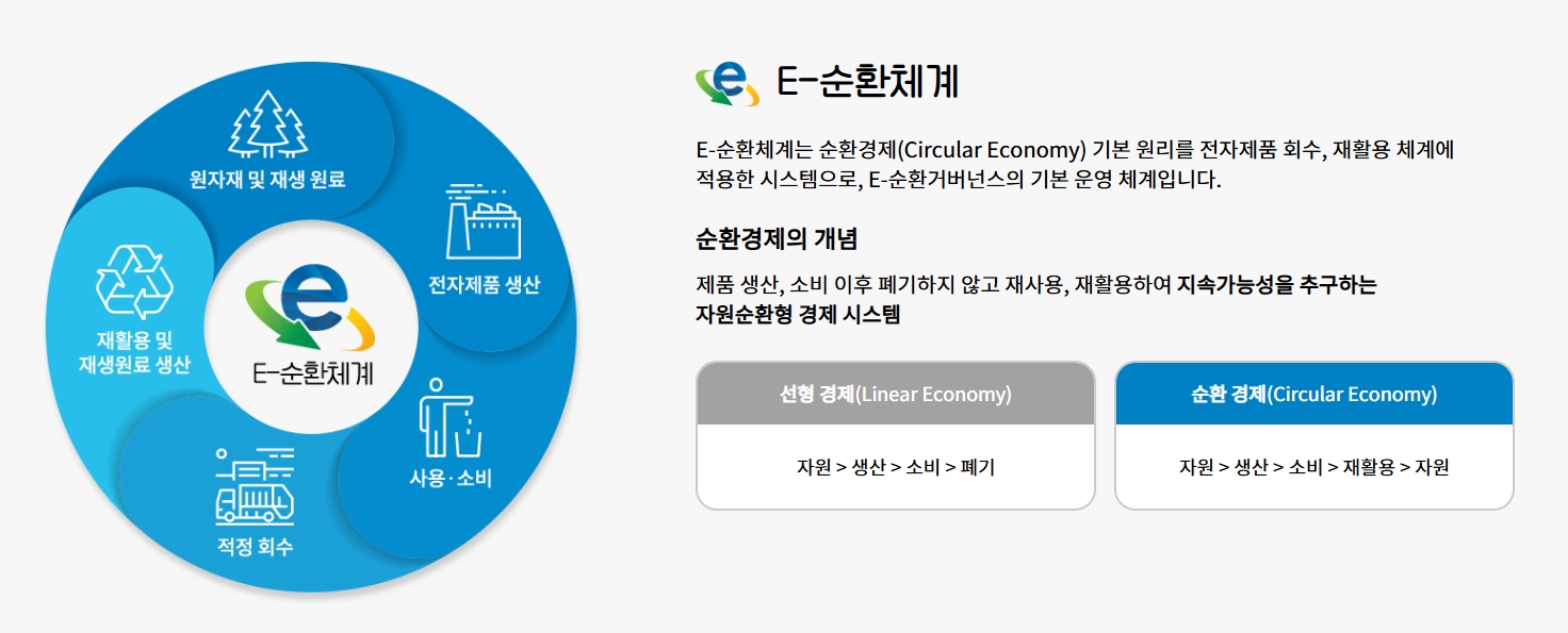 소형가전 무료수거 신청