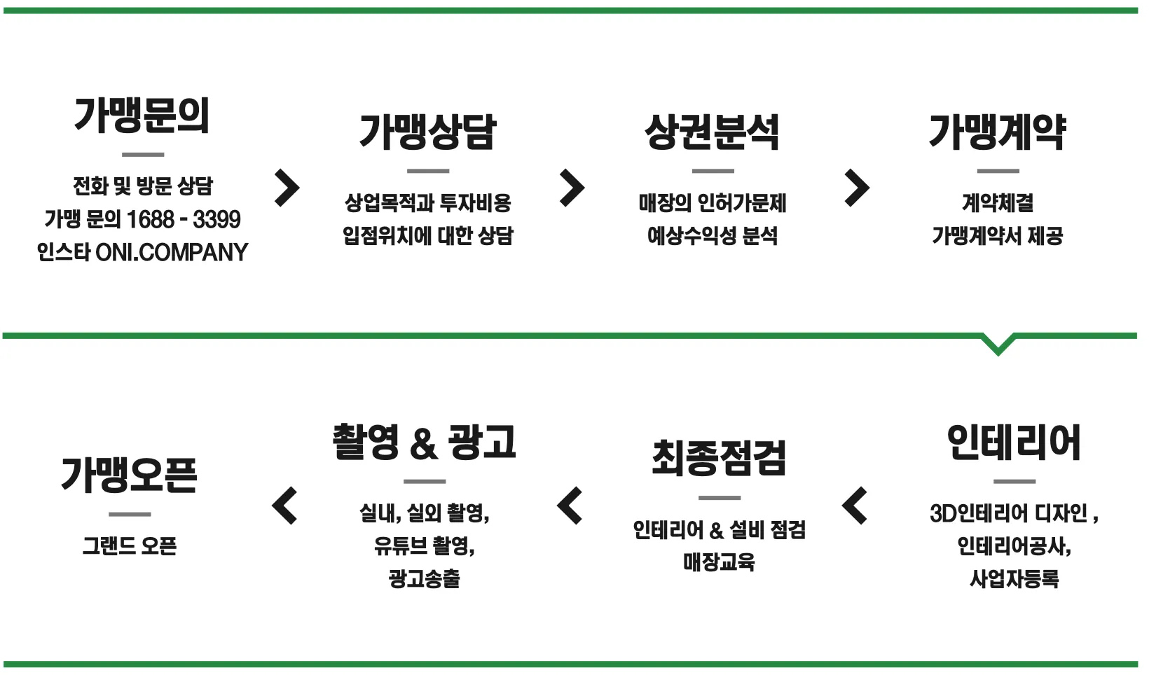 황후탕후루 가맹 개설절차