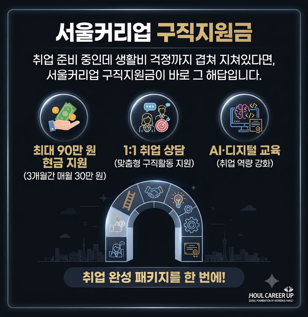 서울커리업 구직지원금 90만 원 받는 지원 프로그램 안내