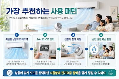 실내 온도와 습도에 따라 냉방과 제습을 선택하는 추천 운전 순서를 안내하는 이미지