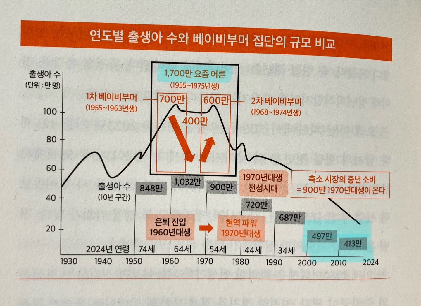 도표_베이비부머 세대의 막강한 규모