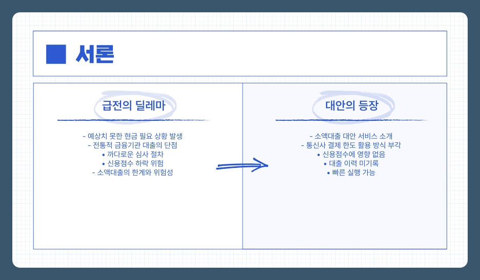 소액대출보다 안전한 대출 방법, 신용점수 상관 없는 통신사 소액 결제 한도 활용 꿀팁