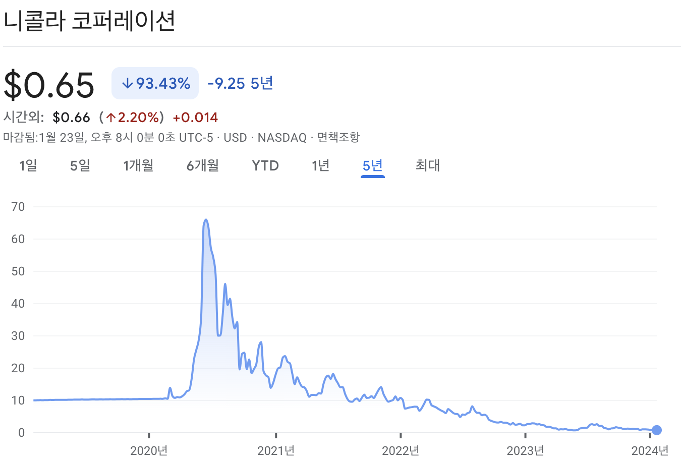 니콜라 주가