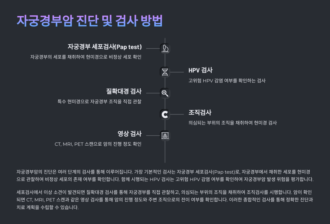 자궁경부암 증상 5