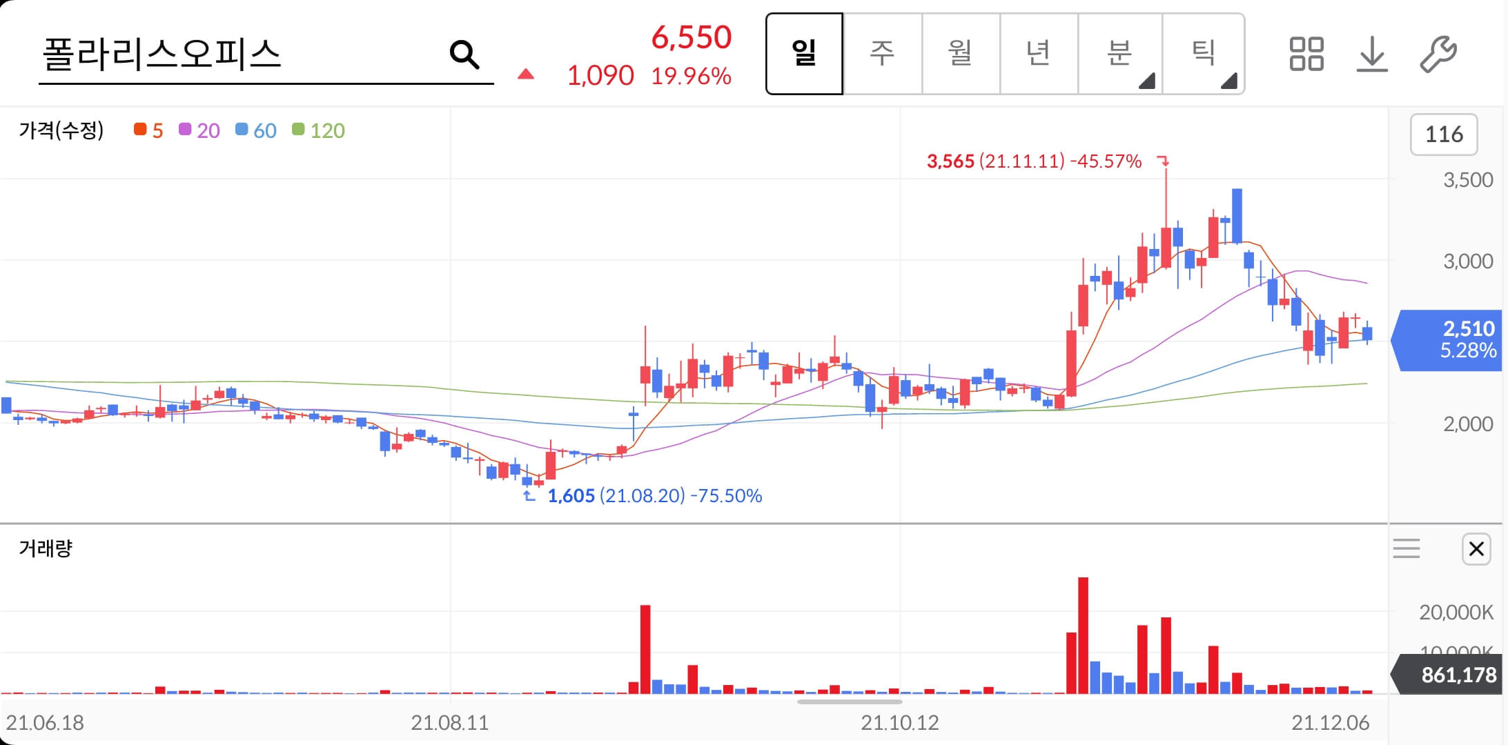 폴라리스오피스-주가차트