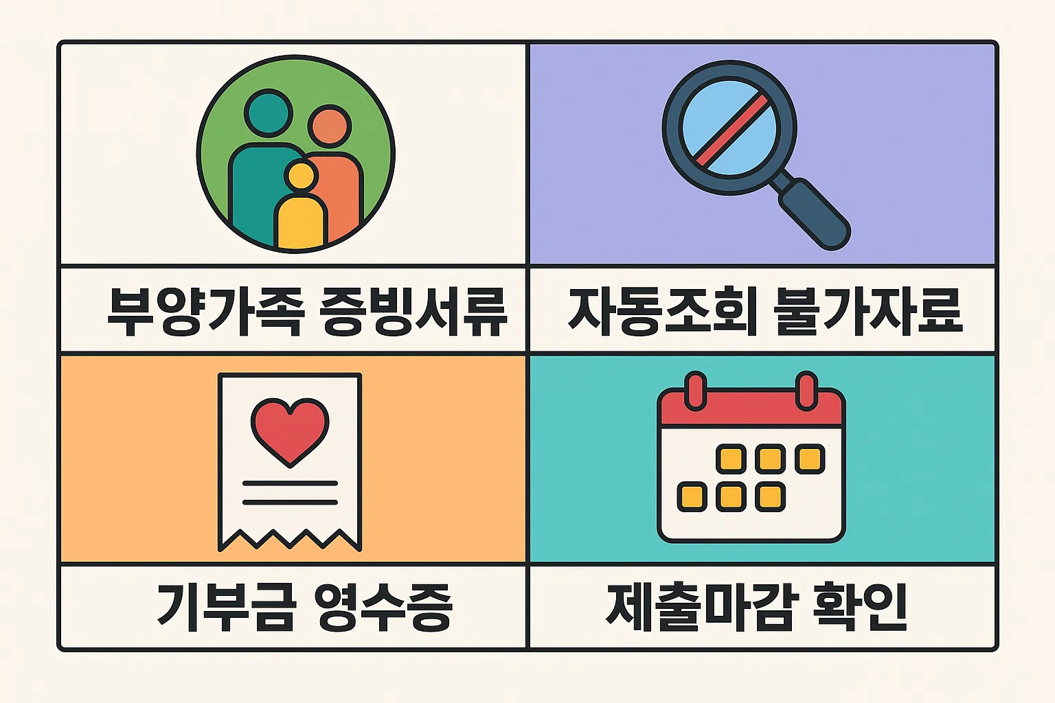 2025 연말정산을 위해 필요한 부양가족 증빙서류, 자동조회 불가자료, 기부금 영수증, 제출마감 확인 등 필수 증빙 항목을 보기 쉽게 정리한 연말정산 체크리스트 인포그래픽