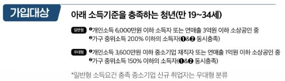청년미래적금 신청기간 알아보기 | 청년미래적금 신청기간 신청방법 자격 청년도약계좌 가입조건 대학생 우대형 조건 나이)