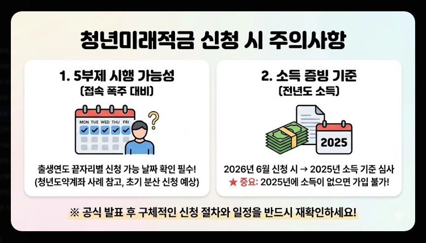 청년미래적금 1차 신청 날짜 [2026년 6월 출시] 가입 조건 및 수령 금액 총정리