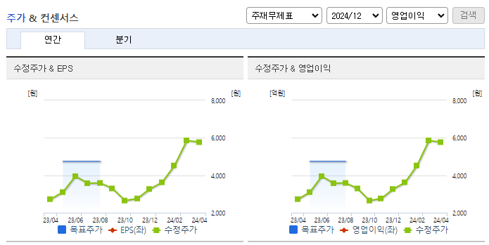 에이팩트_컨센서스