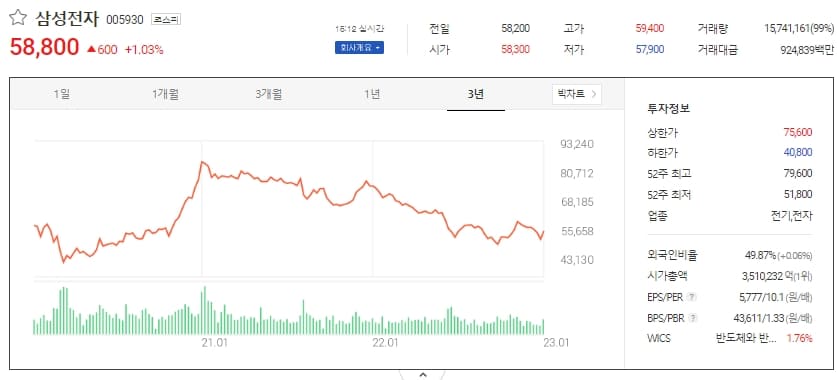 실적 희비 엇갈리는 "현대차 삼성전자"