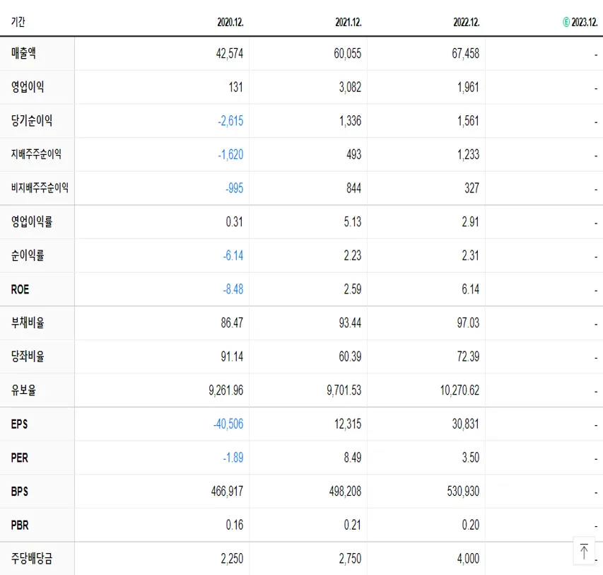 세아홀딩스 재무제표