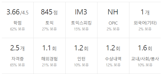 포스코엠텍-연봉-합격자 스펙-신입초봉-외국어능력