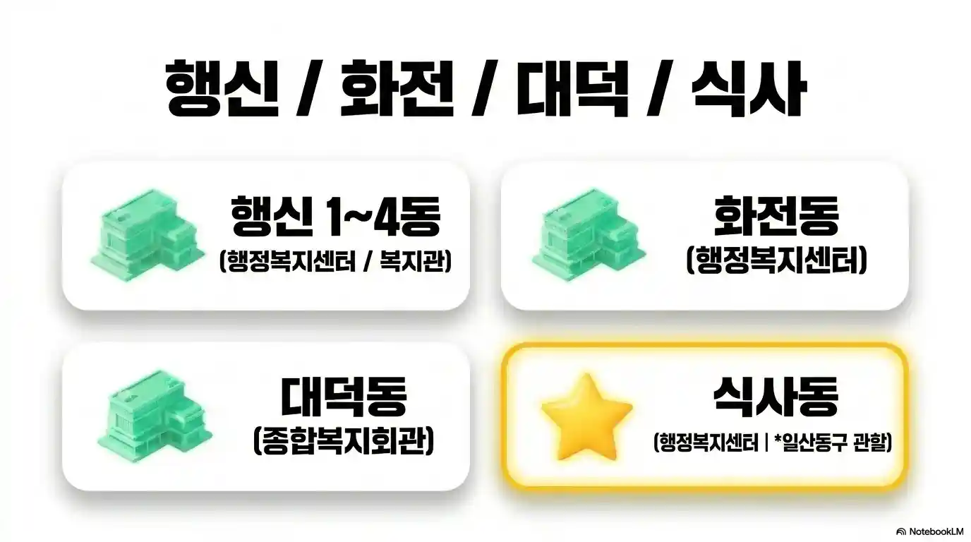 행신 화전 등 고양시 덕양구 사전투표소 위치