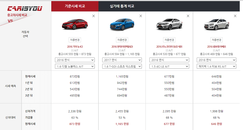 중고차시세 비교 화면