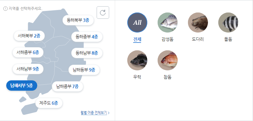 남해서부 낚시 대상어종 사진