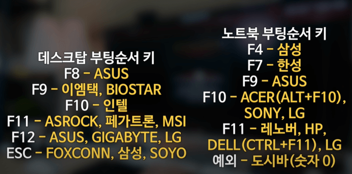 윈도우-11-설치-방법-성능-최소-요구사양