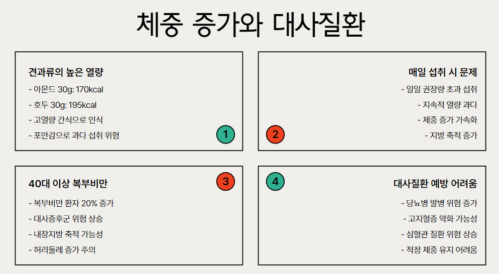 체중 증가와 대사질환