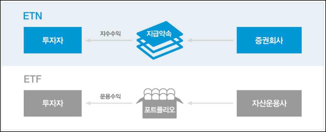 ETN과 ETF 차이점