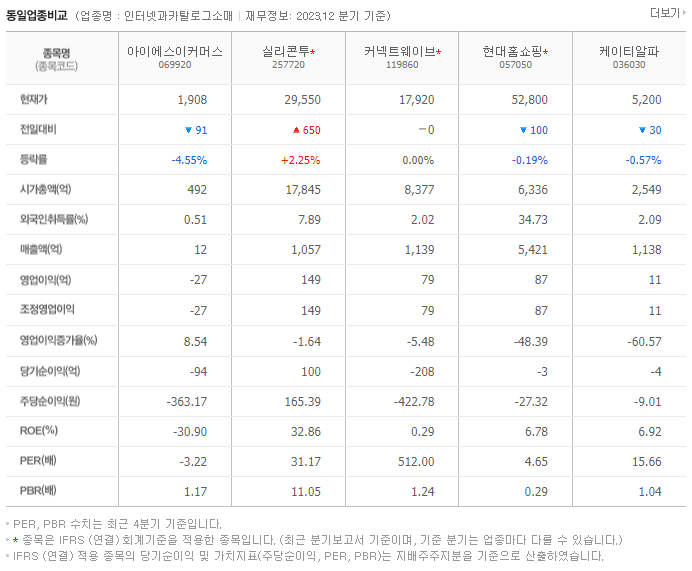 아이에스이커머스_동종업비교자료