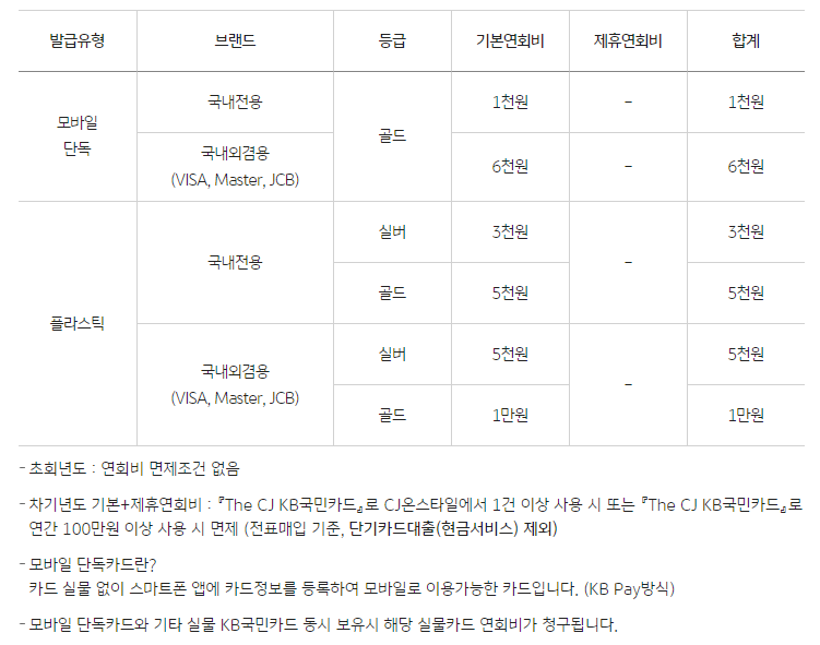 The+CJ+KB국민카드+연회비