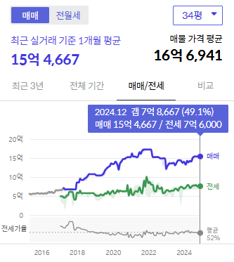 시세그래프