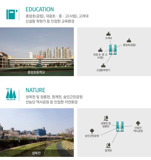 래미안 엘리니티 입지