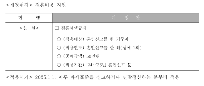 연말정산