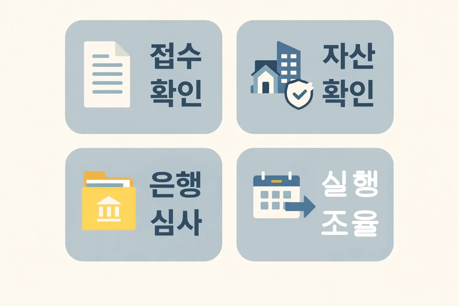 버팀목 전세자금대출 심사기간이 접수 확인부터 자산 확인 은행 심사 실행 조율까지 어떤 순서로 진행되는지 단계별로 정리한 이미지