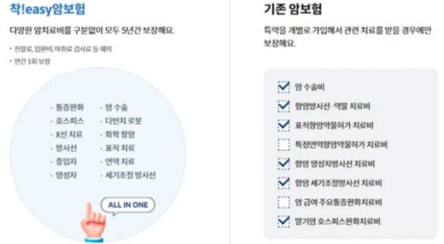 삼성화재-다이렉트-암보험-비갱신-암보험과-갱신형-차이점과-혜택-보장-내용-암-치료비-지급률-분석-가입-방법까지-종합