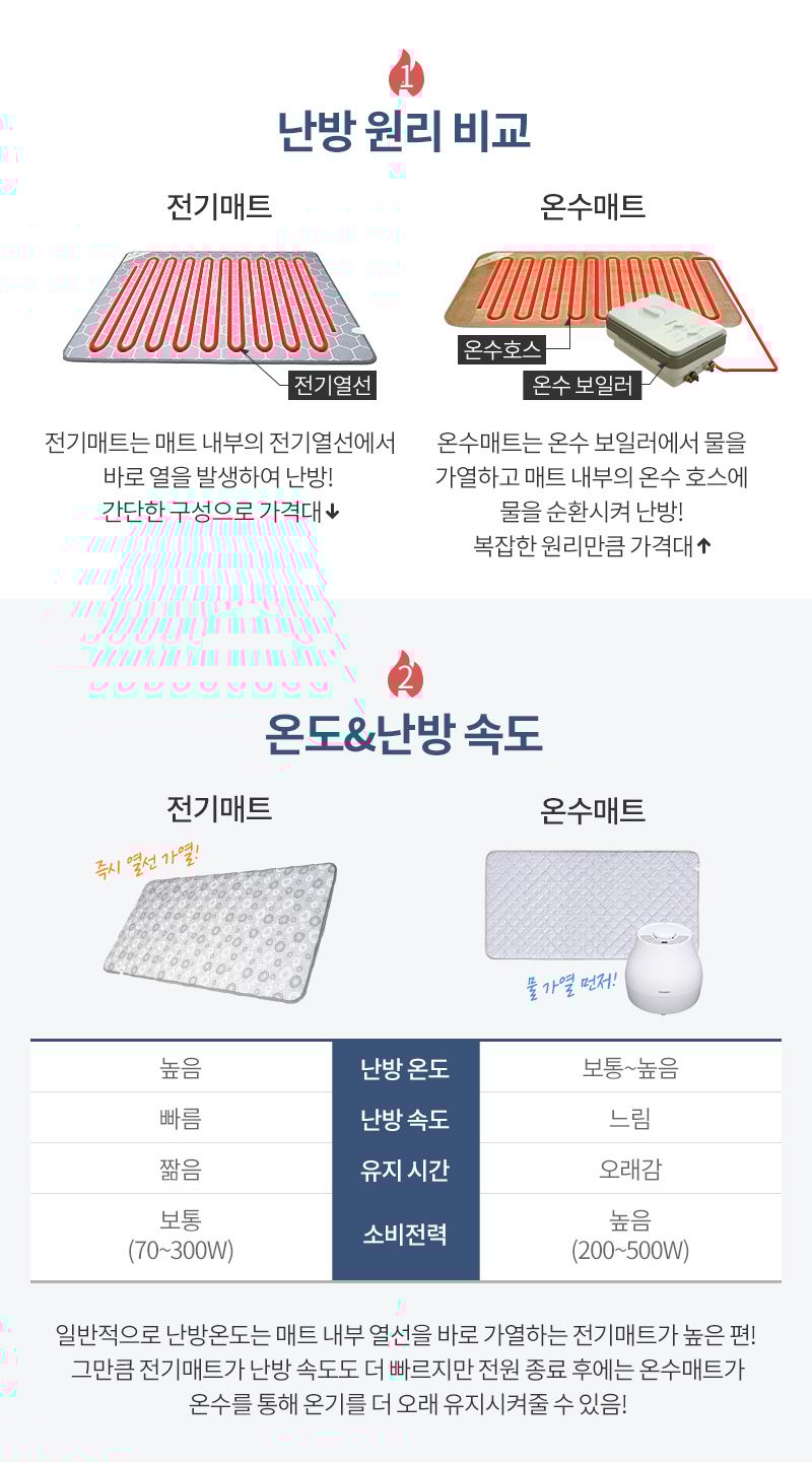 온수매트 고르는법 총비용 전기세 계산
