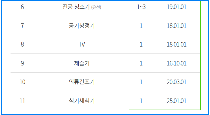 한전 고효율 가전제품 환급 신청