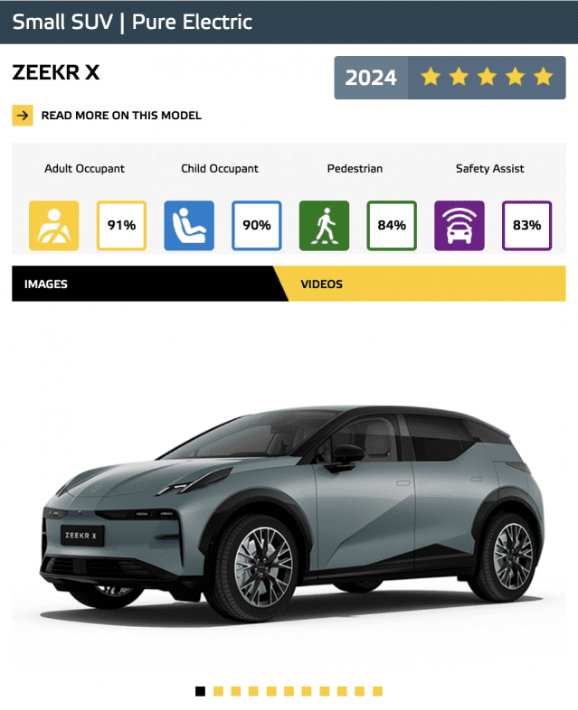 중국 지커 X, 유럽 신차 안전 평가 유로 NCAP에서 최고 안전한 소형 SUV·전기차 선정