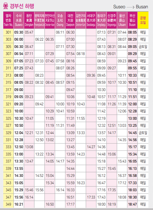 SRT 수서 - 부산 하행선 시간표