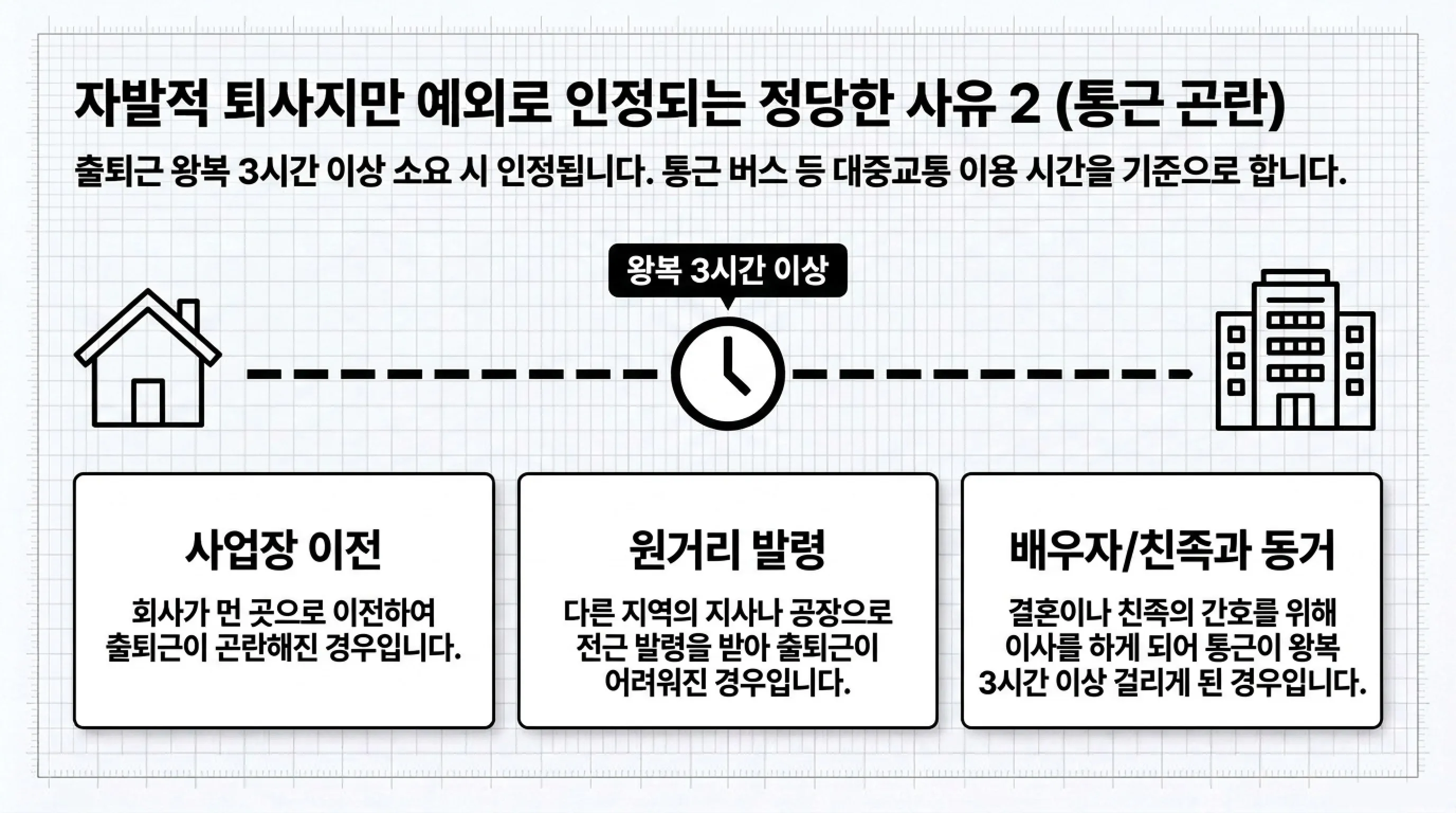 실업급여 받을 수 있는 퇴사 사유 총정리 자발적 퇴사