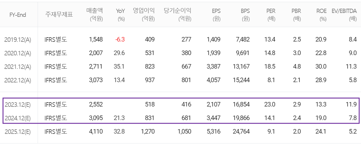 하나머티리얼즈 - 컨센서스(2023.10)