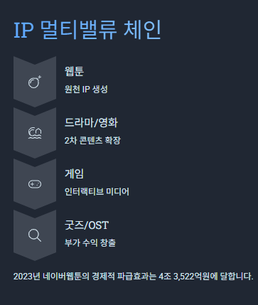 웹툰 관련주 수혜주: K웹툰(K콘텐츠) 산업분석 및 투자전략