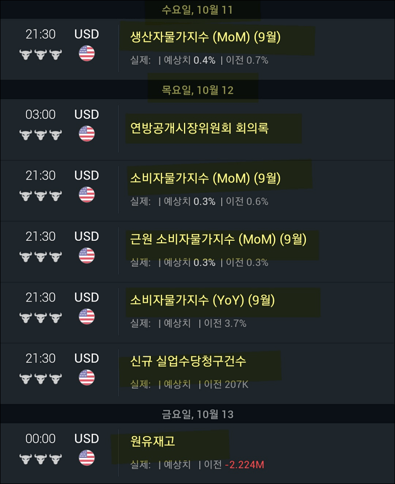 뉴욕증시 상승 1.60%